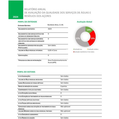 Qualidade do Serviço